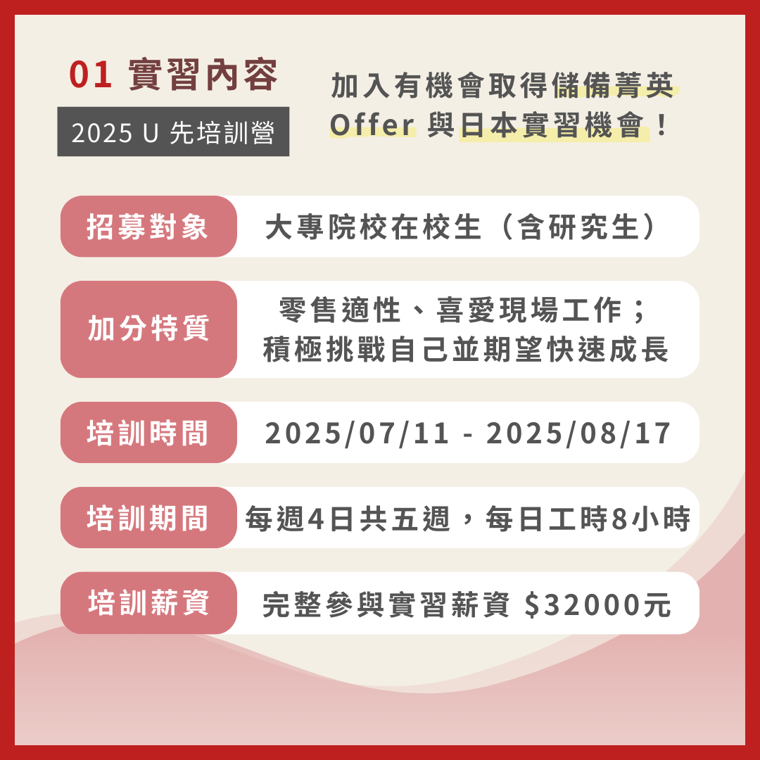 上傳圖片