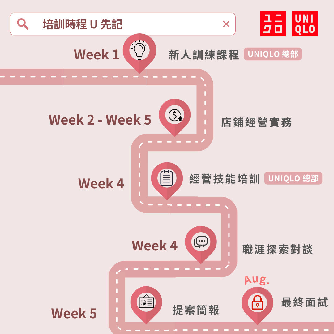 上傳圖片