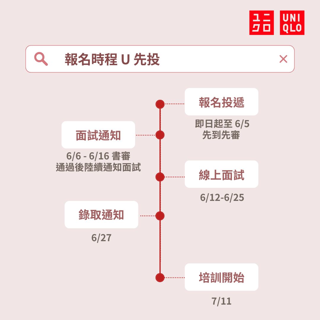 上傳圖片