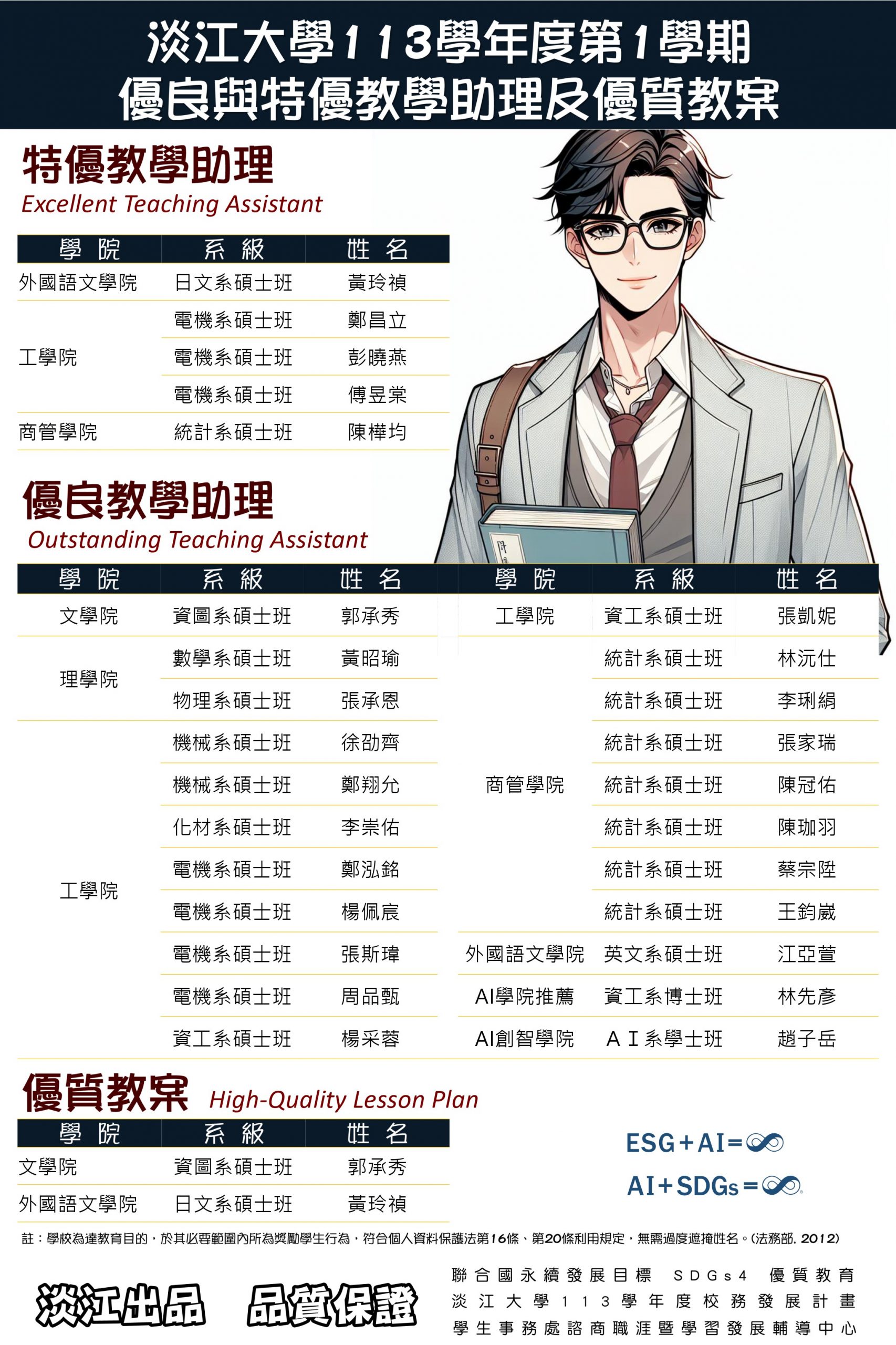上傳圖片