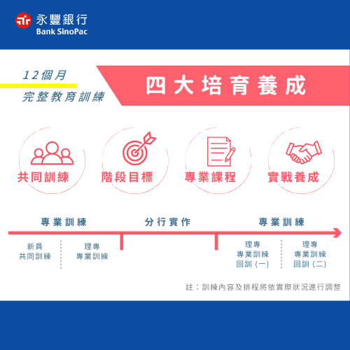 上傳圖片