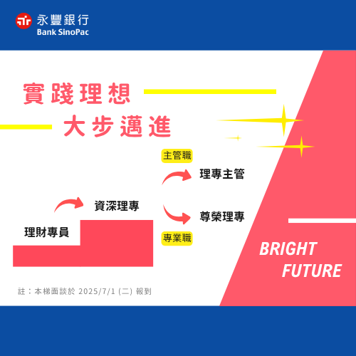 上傳圖片