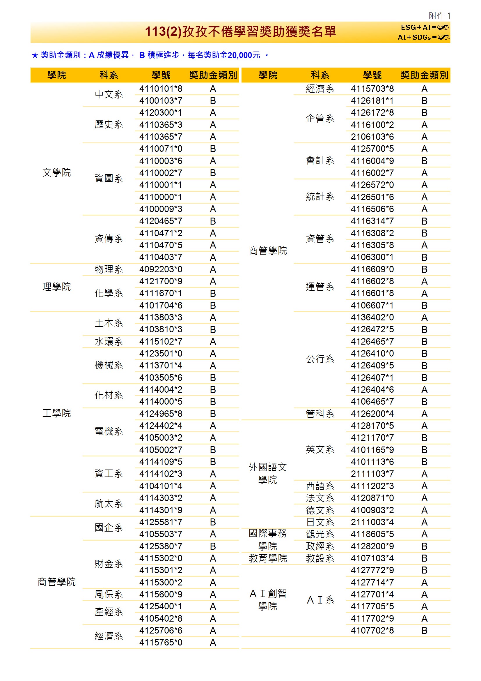 上傳圖片