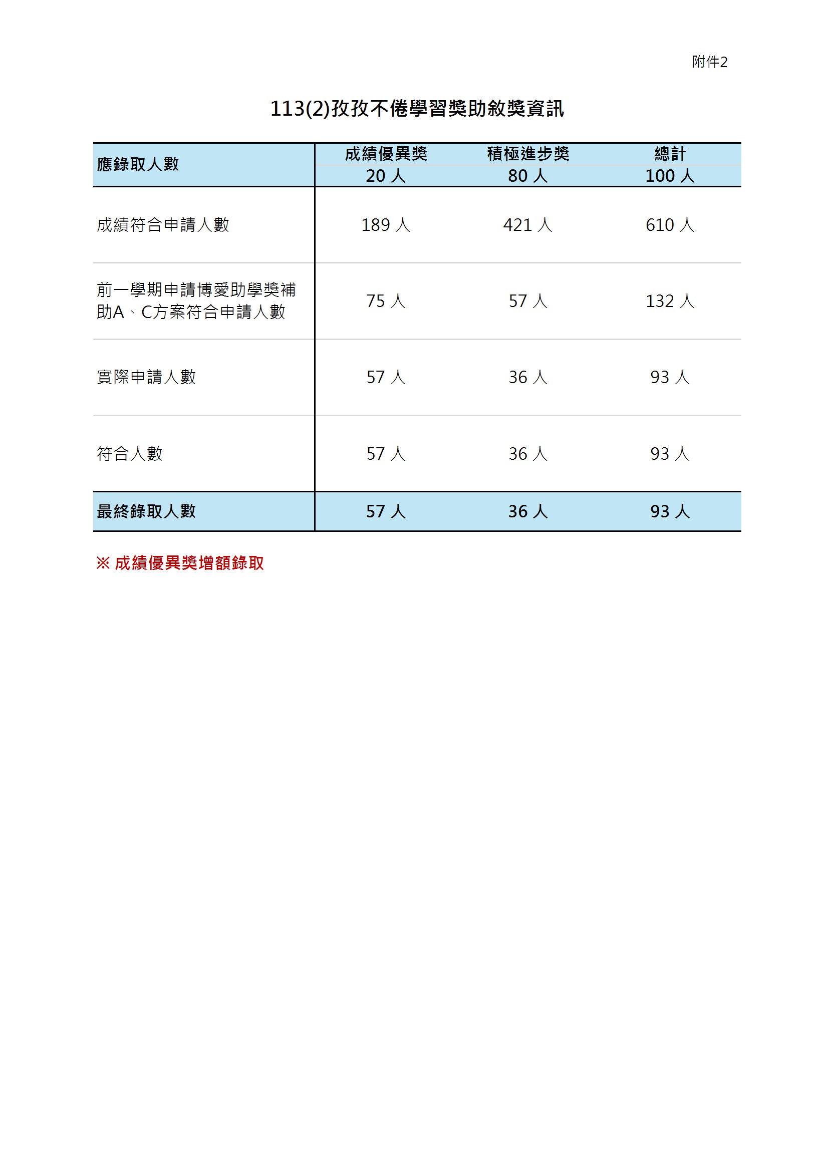 上傳圖片