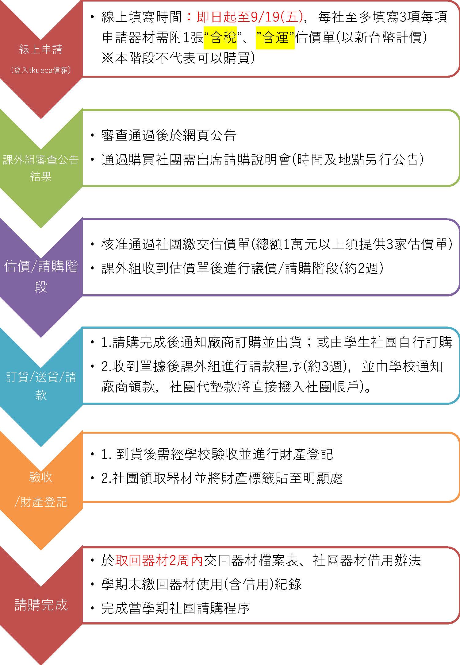 上傳圖片