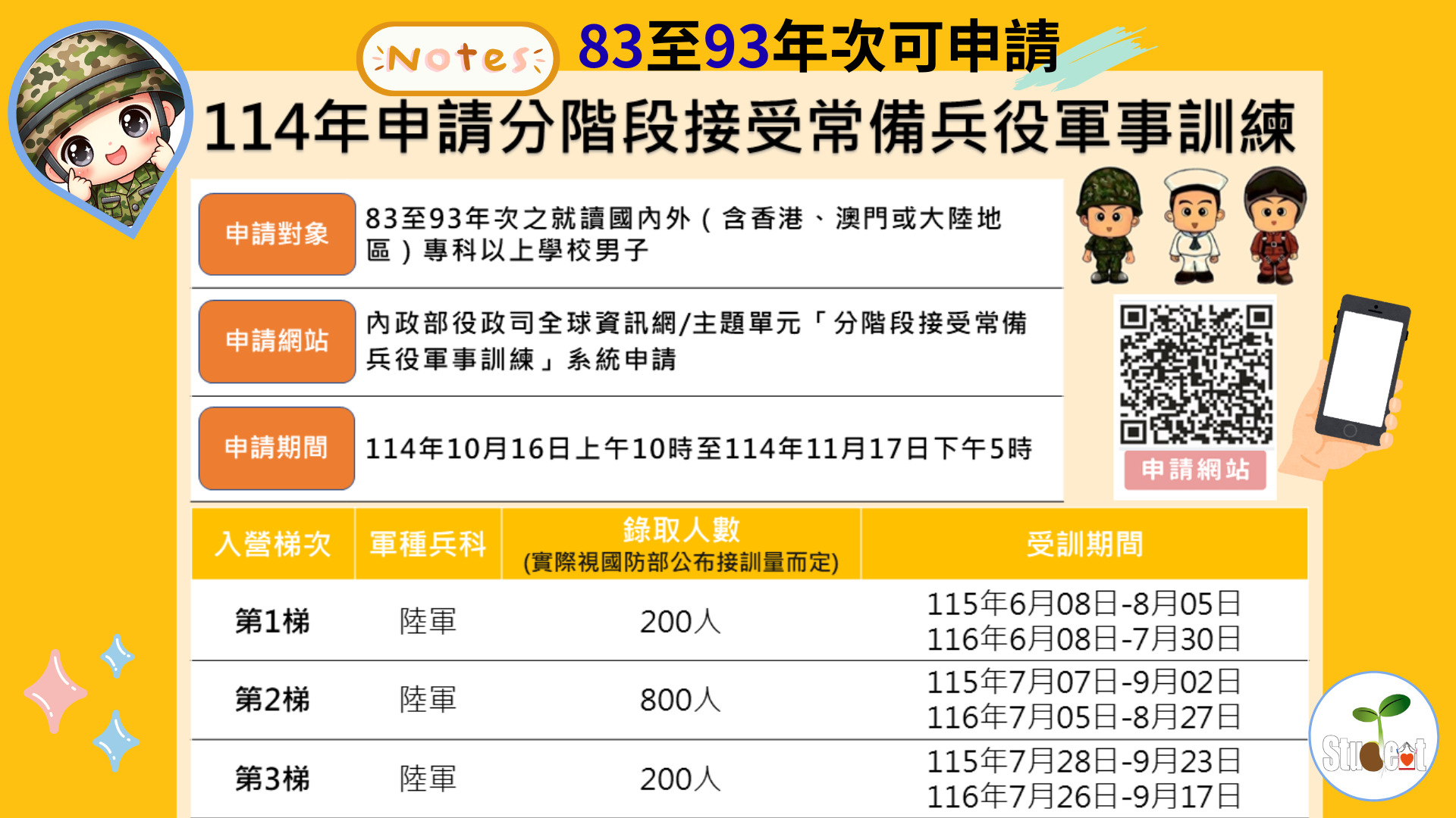 分階段接受常備兵役軍事訓練懶人包
