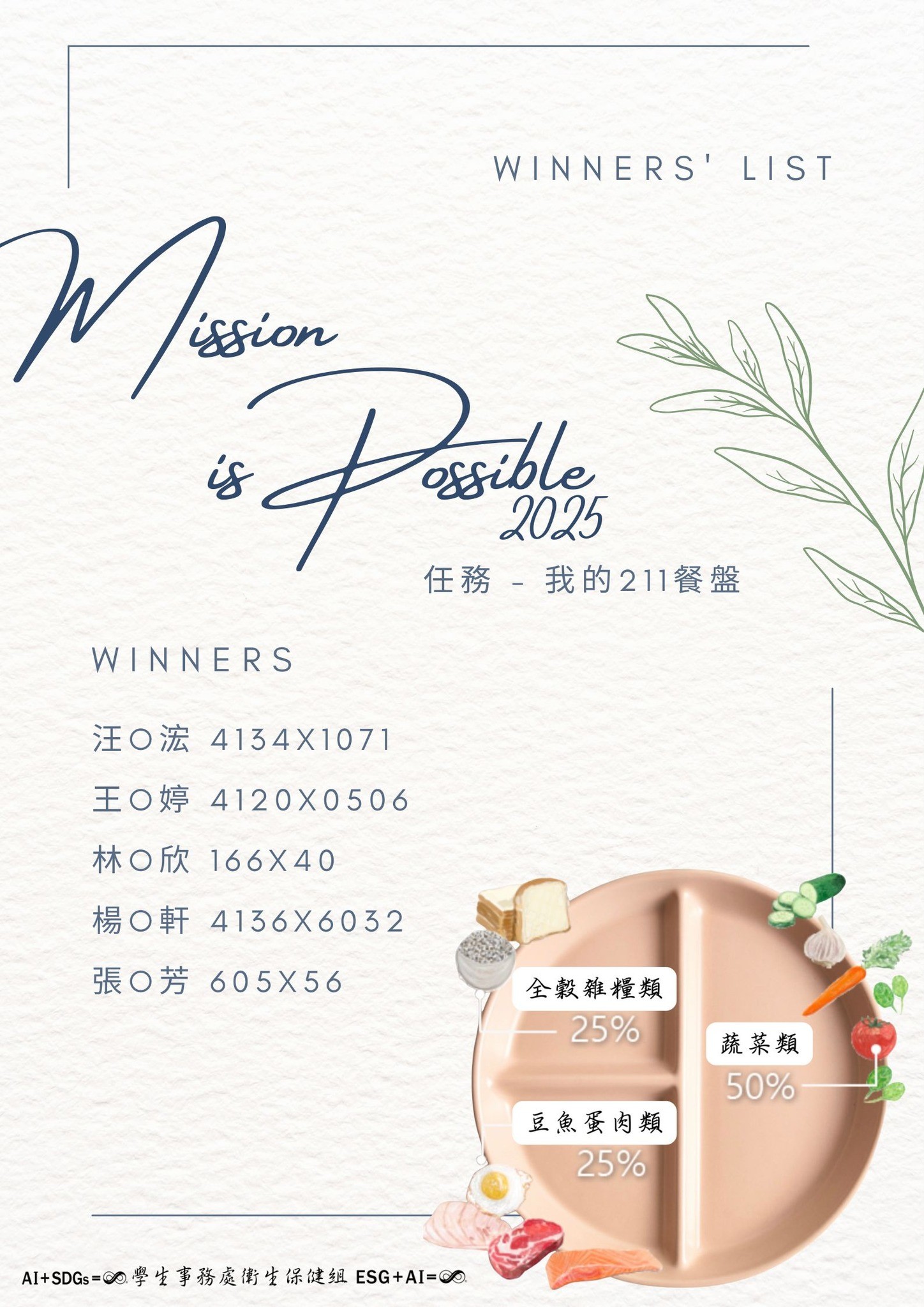 任務二得獎名單