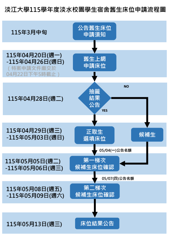 115學年度舊生床位申請流程圖1