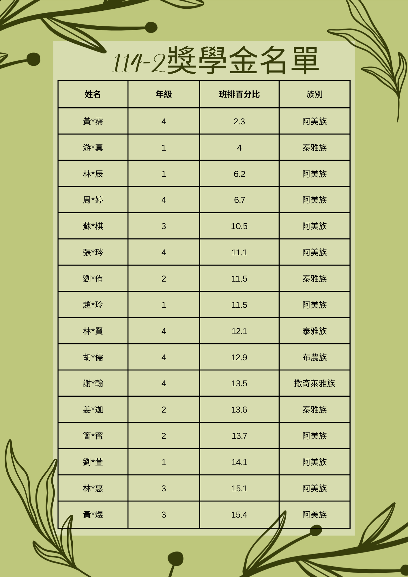 上傳圖片