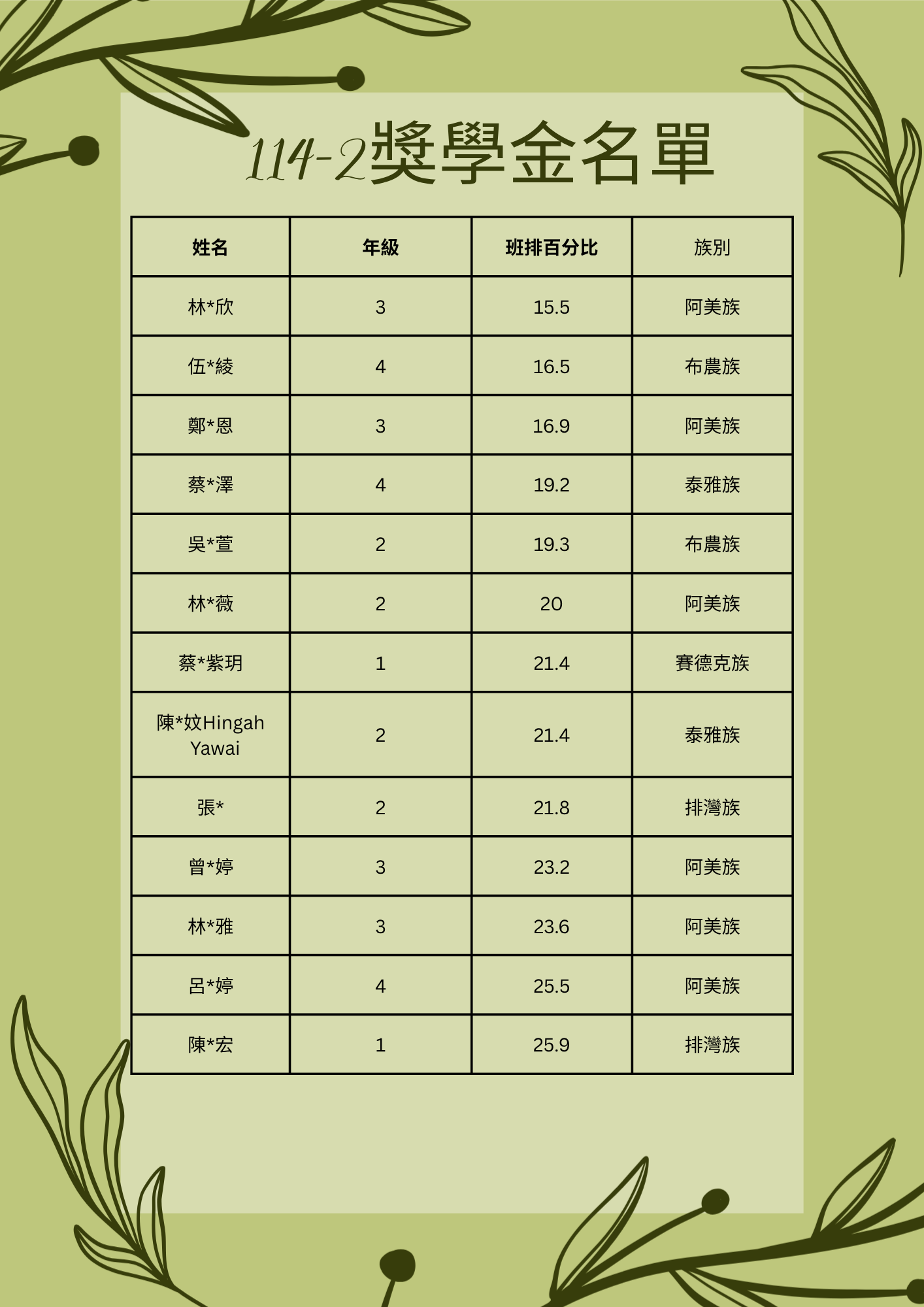 上傳圖片