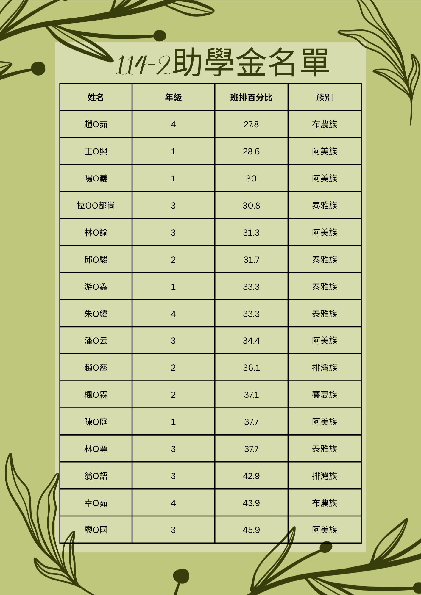 上傳圖片