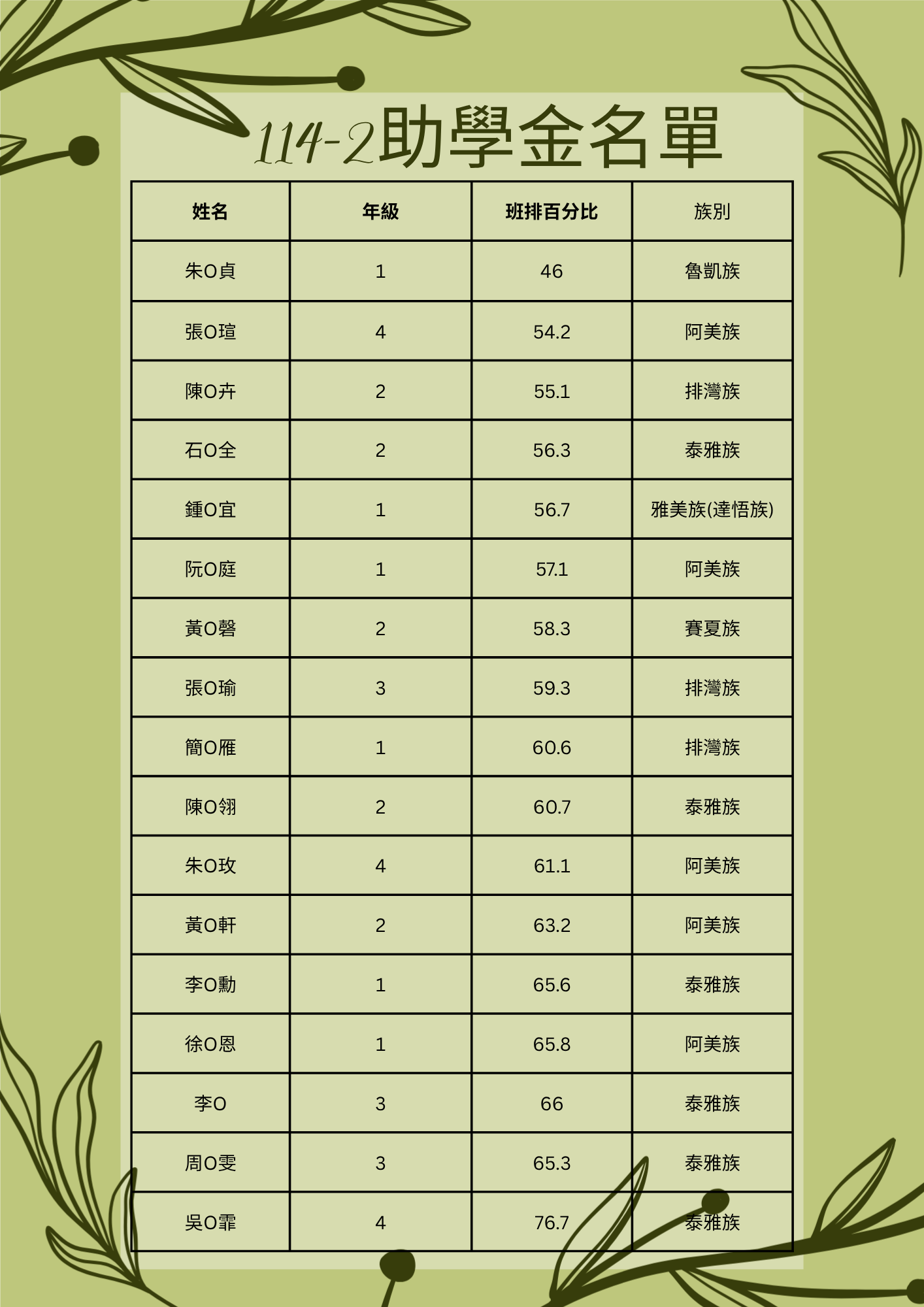 上傳圖片