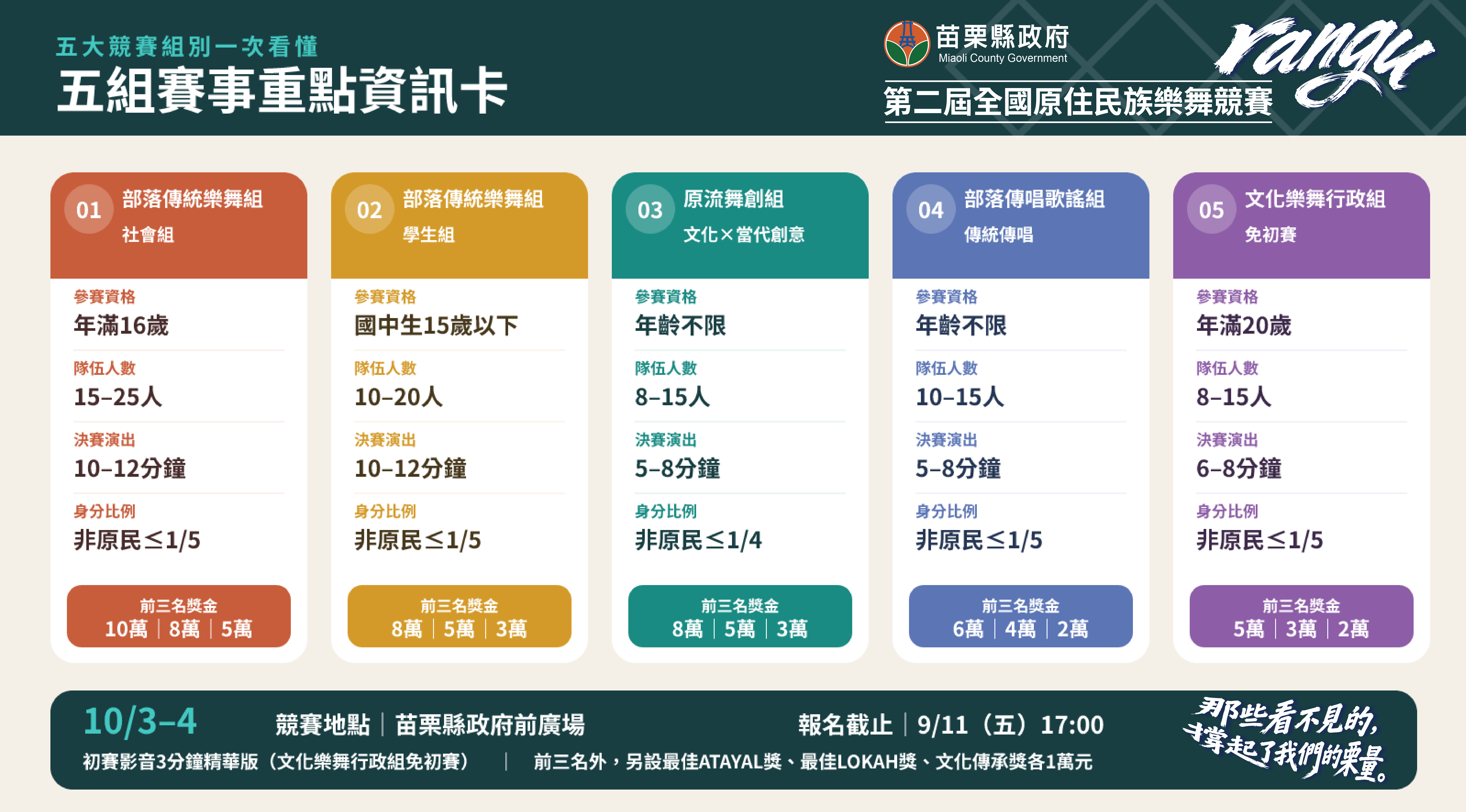 上傳圖片