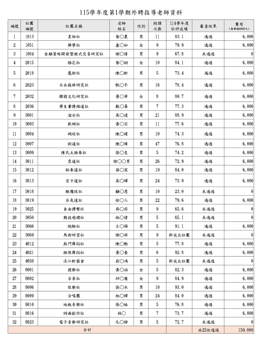 審核通過名單